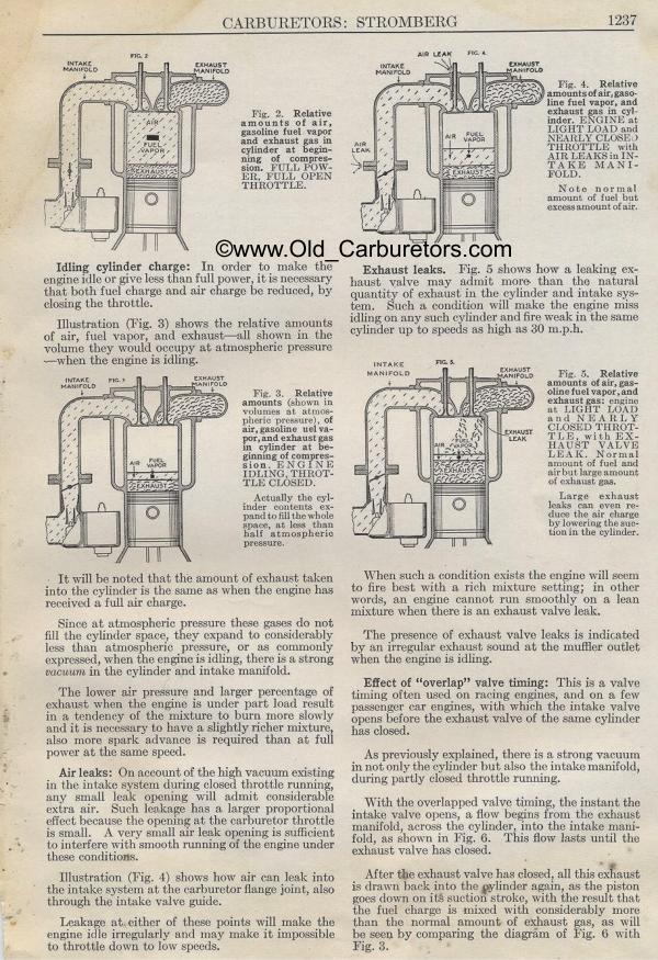 Old Carburetor Manuals: Stromberg