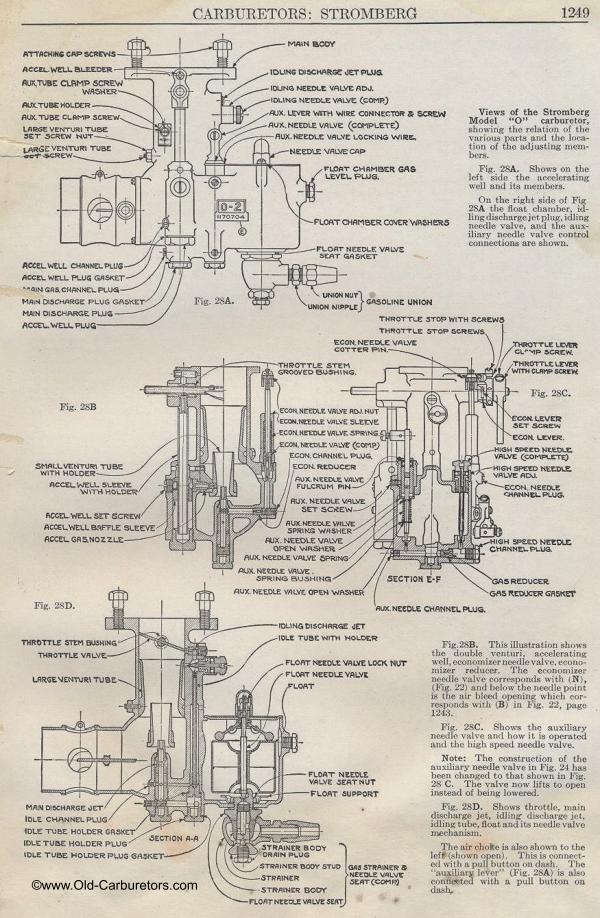 Carburetor Manuals: Stromberg