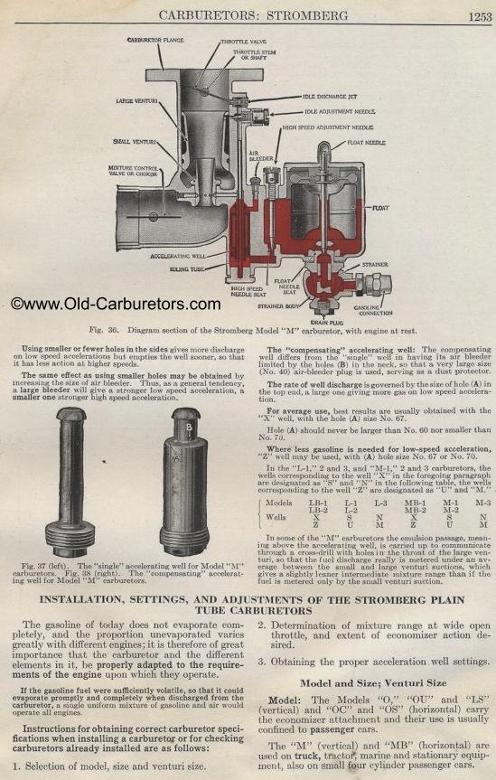 Carburetor Manuals: Stromberg