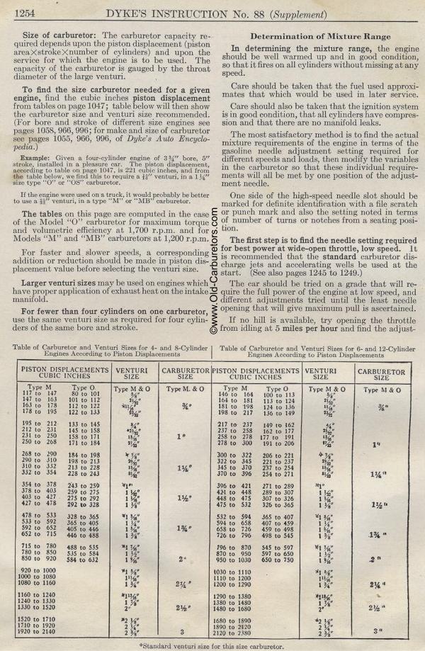 Carburetor & Venturi Sizes 