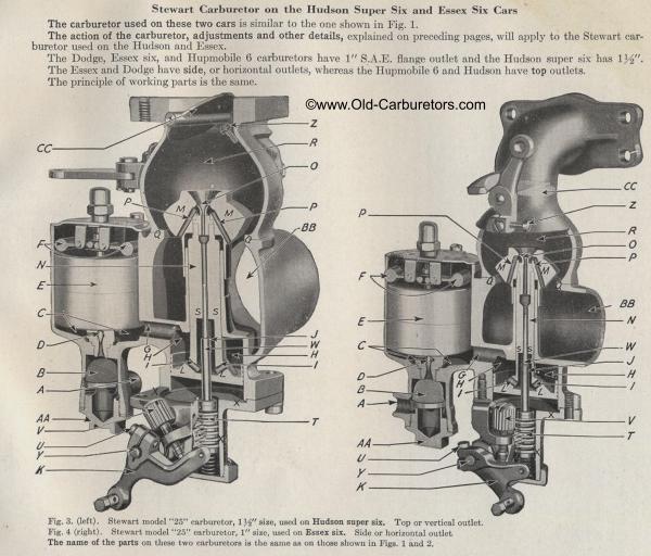 Carburetor Manuals: Stewart on Dodge, Essex & Hupmobile