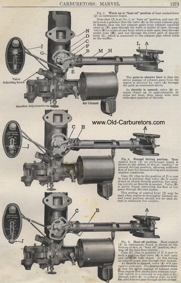 Carburetor Manuals: Marvel