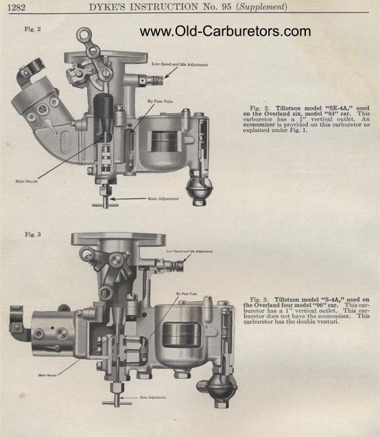 Tillotson Carburetors