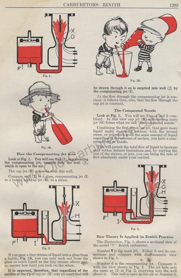 Carburetor Manuals: Zenith 