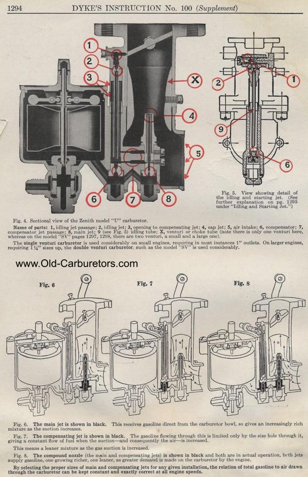 Carburetor Manuals: Zenith