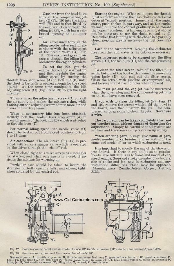 Carburetor Manuals: Zenith