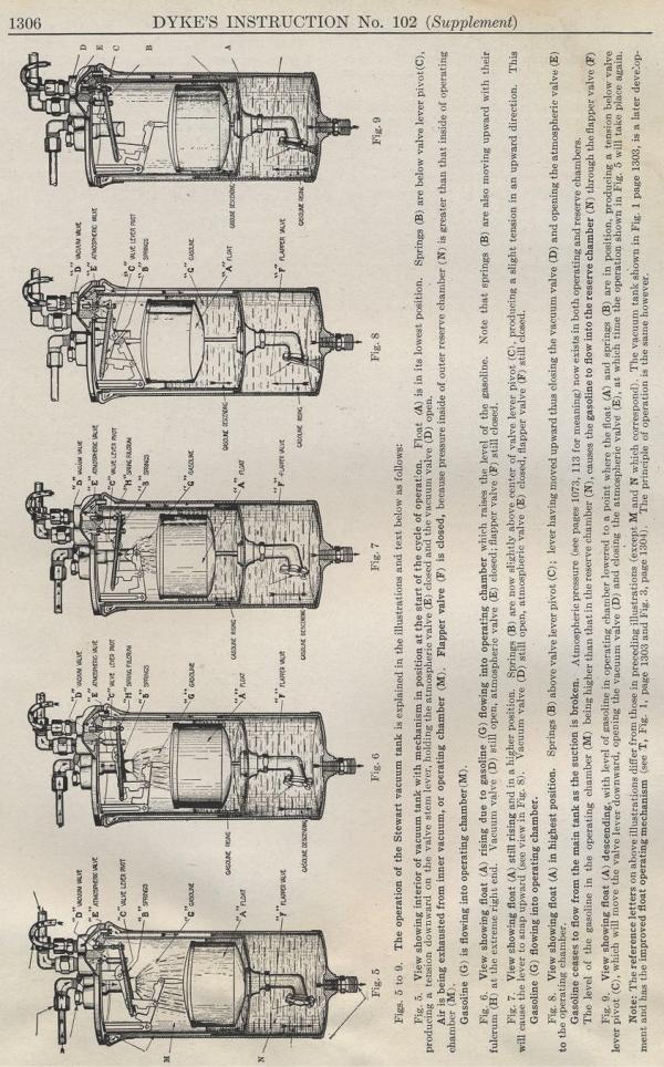 Carburetor Manuals: Stewart